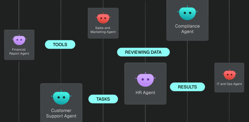 Understanding AI Agents: The Next Step in Enterprise Transformation