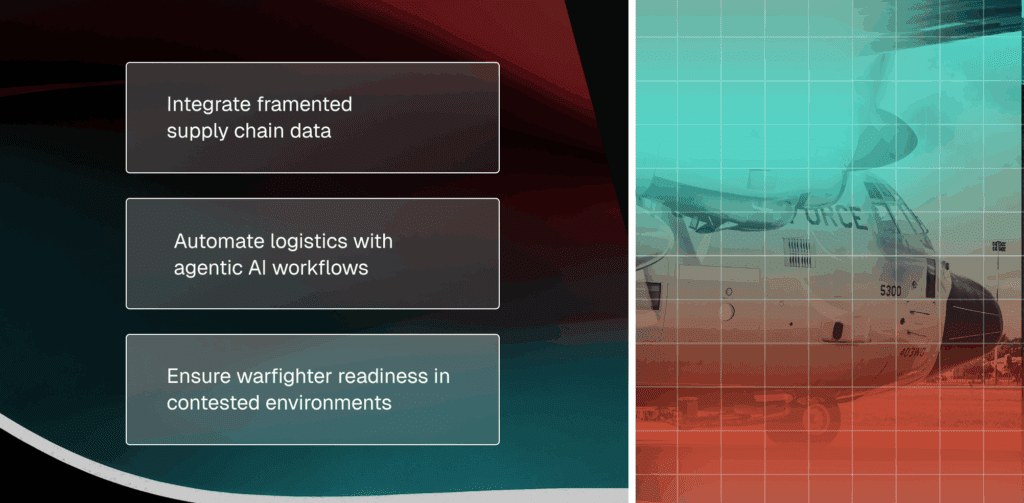 Modernizing the DoW’s Contested Supply Chains with AI