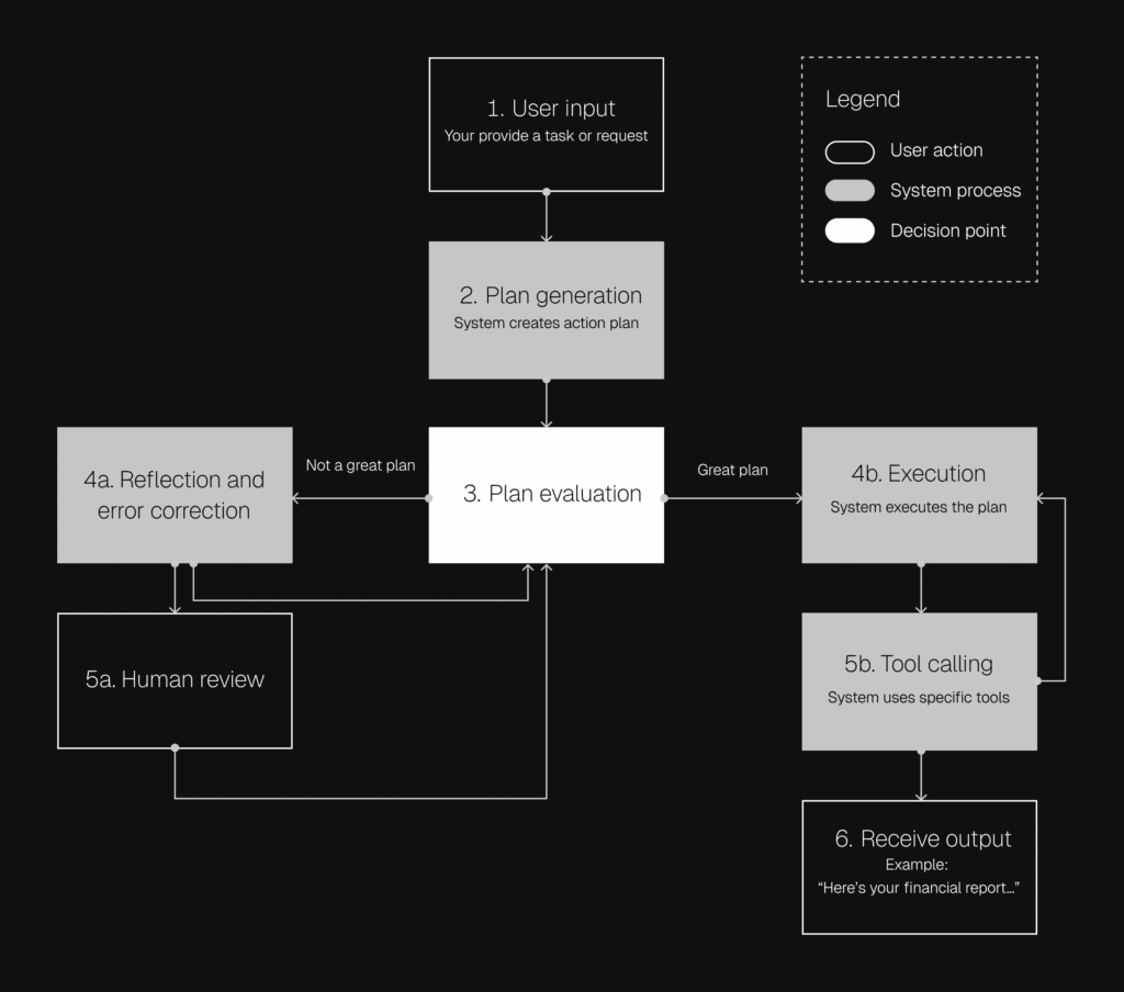 agents diagram – 3