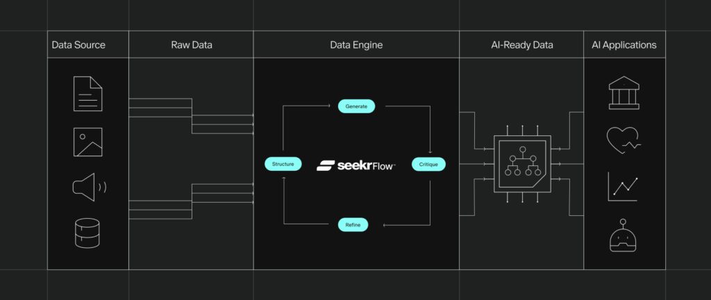 AI-Ready Data Engine diagram