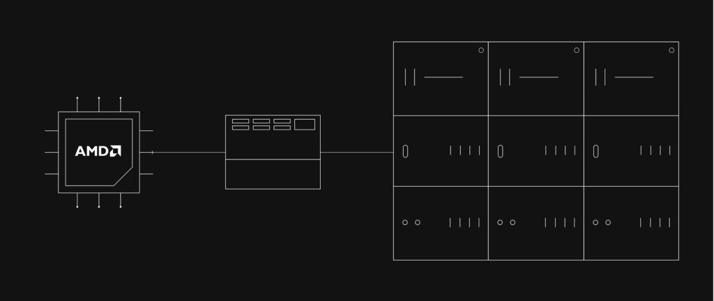 Private deployments – AI edge appliance
