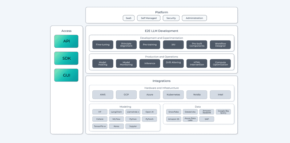 seekrflow platform access e2e llm development and integrations